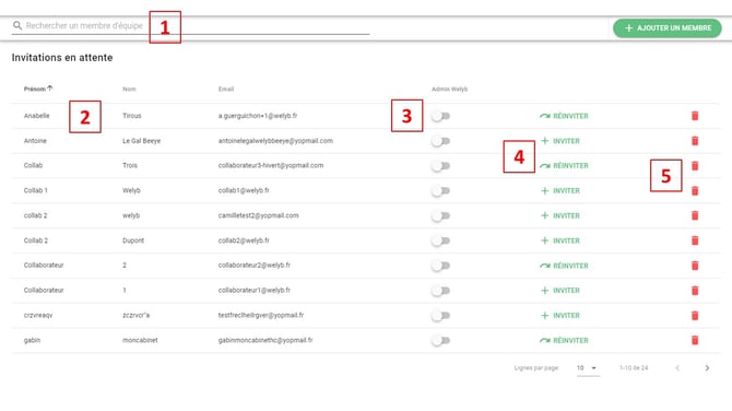 capture équipe attente