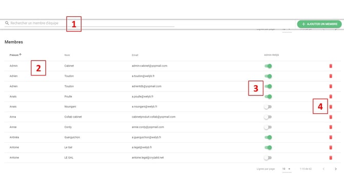 capture équipe membres